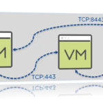 Micro-seg-men-ta-tion