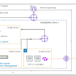 Disaster Recovery on Demand?